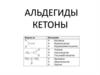 Альдегиды и кетоны