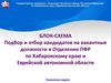 Блок-схема подбора и отбора кандидатов