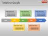 Timeline Graph