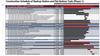 Construction Schedule of Backup Station and Flat Bottom Tank (Phase 1)