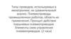 Типы приводов, используемых в мехатронике, их сравнительный анализ