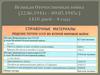 Великая Отечественная война (22.06.1941г – 09.05.1945г.)