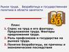 Рынок труда. Безработица и государственная политика в области занятости
