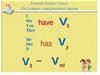 Present Perfect Tense
