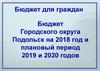 Бюджет Городского округа Подольск
