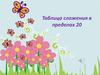 Таблица сложения в пределах 20