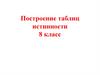 Построение таблиц истинности