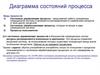 Диаграмма состояний процесса