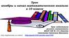 Урок алгебры и начал математического анализа в 10 классе