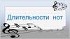 Длительности нот