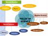 Fields of science